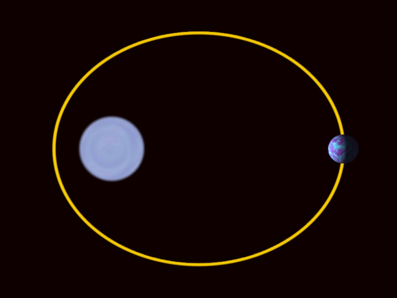 Kepler's Law applied to Elliptical Orbits