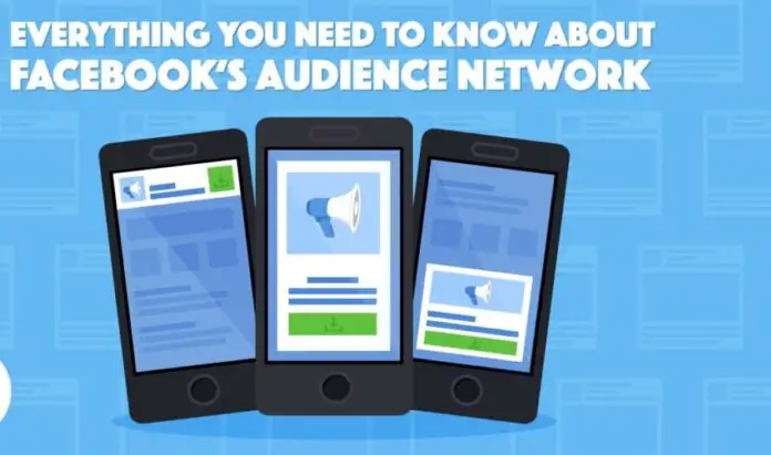 Facebook Audience Network: How to Earn Money from Ads on Mobile Apps and Websites