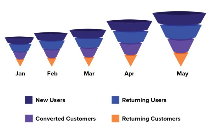 How to Use Analytics to Track Your Course Performance and Optimize Your Sales Funnel.